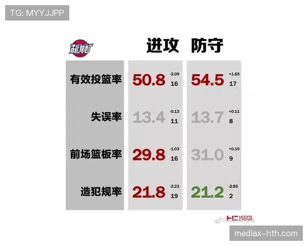 广州队防守数据