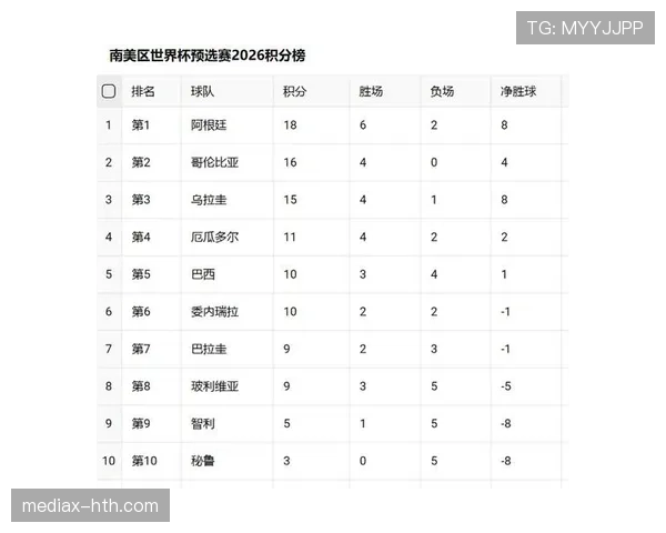 2026世界杯小组赛如何决定排名